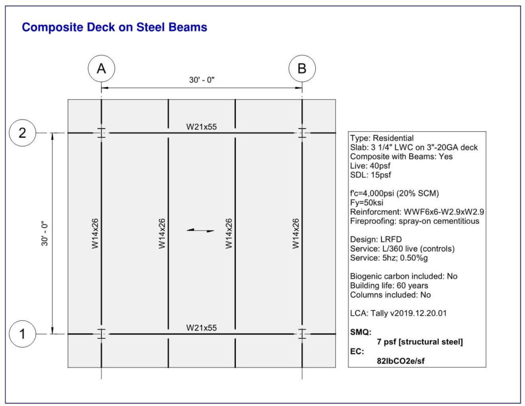 Steel Framing Schemes – SE2050