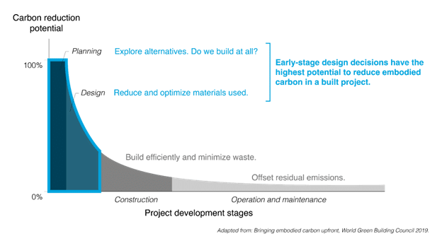 Assess In-Situ Compressive Strength of Structure - Structural Guide